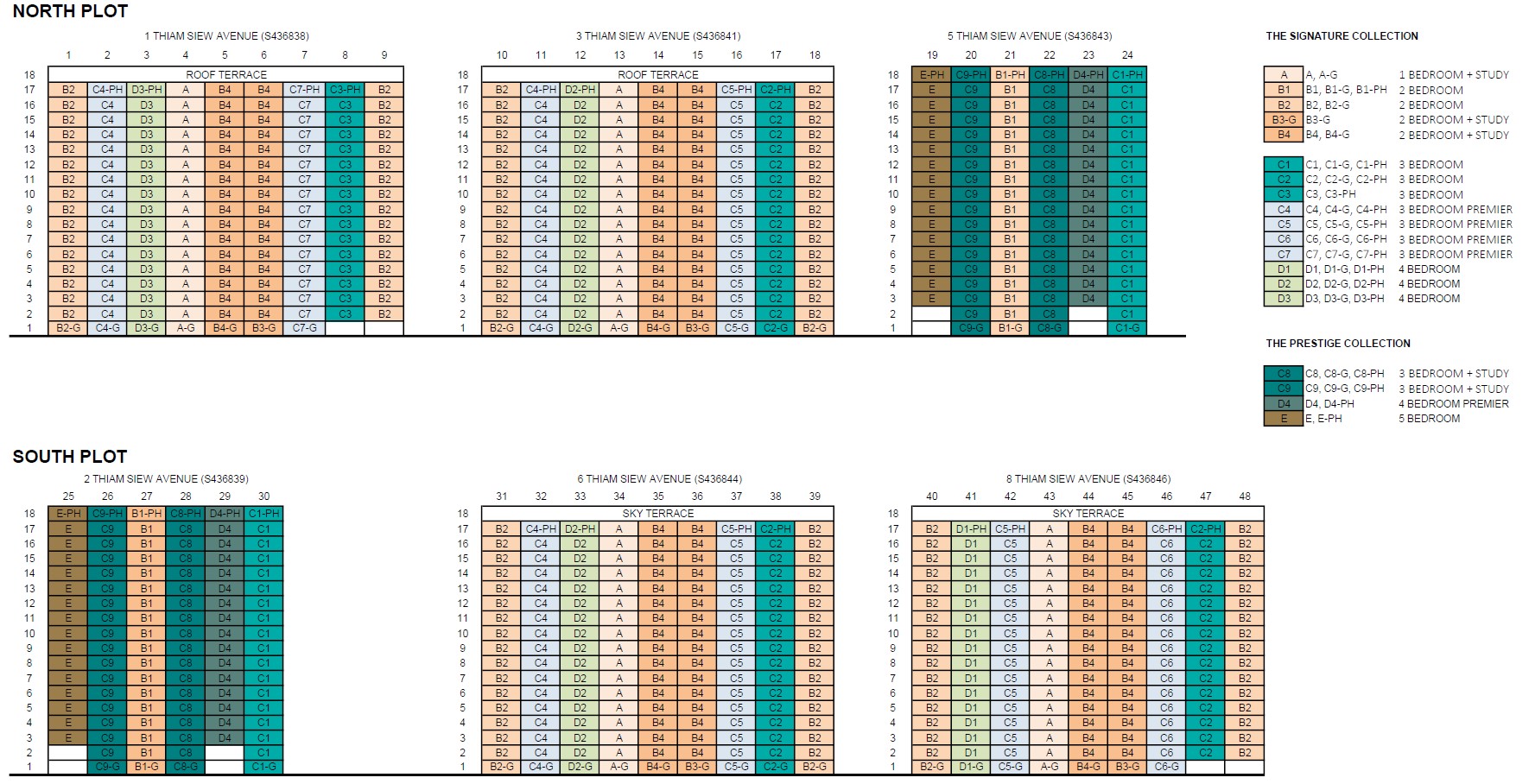 The_Continuum_Unit_Distribution_Chart